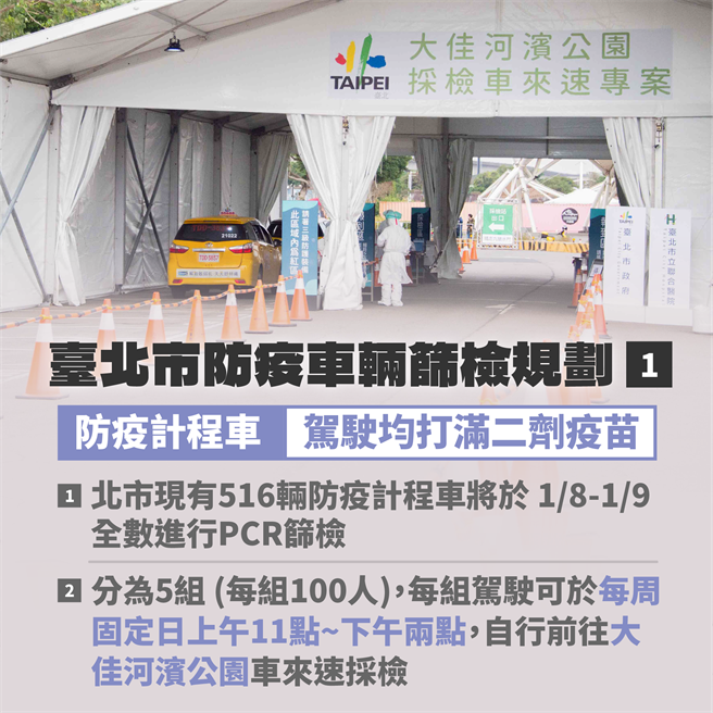 至于防疫计程车部分，北市共516辆，将在1月8、9日全数做PCR筛检。（北市府提供／游念育台北传真）