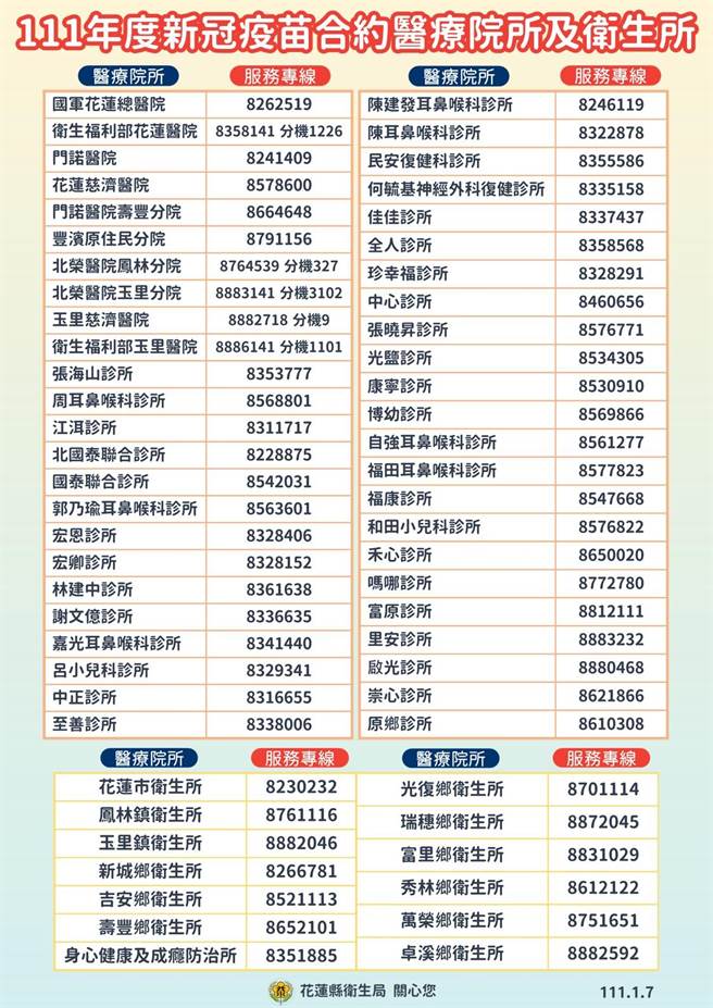 花蓮縣衛生局公布，縣內新冠疫苗合約醫療院所名單。（花蓮縣衛生局提供／王志偉花蓮傳真）