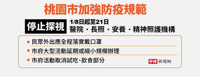 1/8至1/21桃园市加强防疫规定。