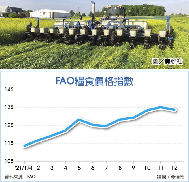 FAO粮食价格指数