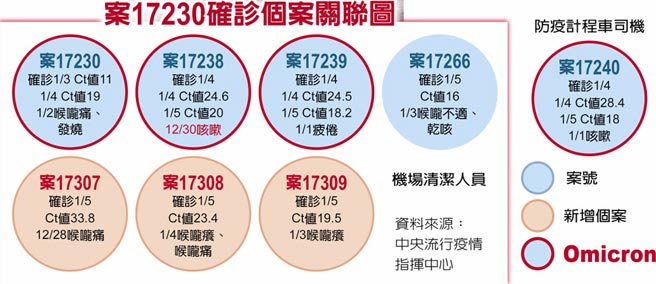案17230确诊个案关联图