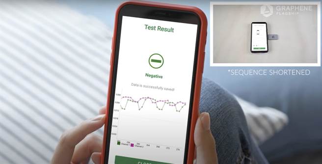 TestNpass &#8211; GRAPHEAL（翻摄Graphene Flagship YouTube频道）