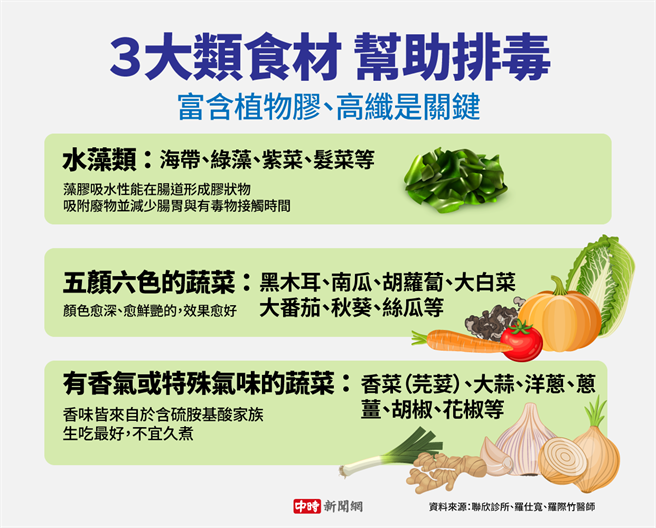 (资料来源/联欣诊所、罗仕宽、罗际竹医师 图/中时新闻网陈友龄制图)