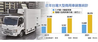 台灣商用車銷售 2021爆量