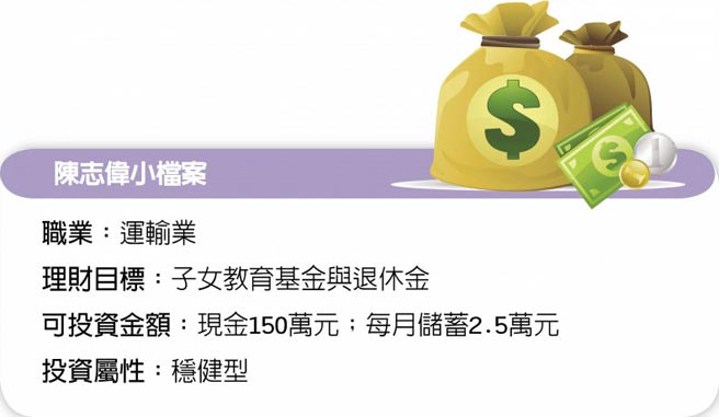 陈志伟小檔案