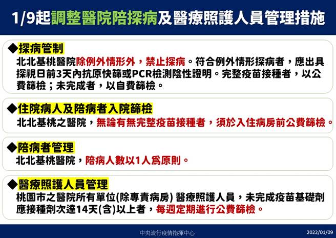 今（９日）起調整醫院陪探病及醫療照護人員管理措施。（指揮中心提供）