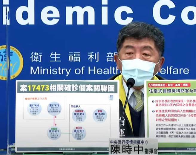 案17473桃机手推车员传染给妻子，妻再感染照顾家庭3人，导致未满5岁童也确诊。(翻摄自中时新闻网)