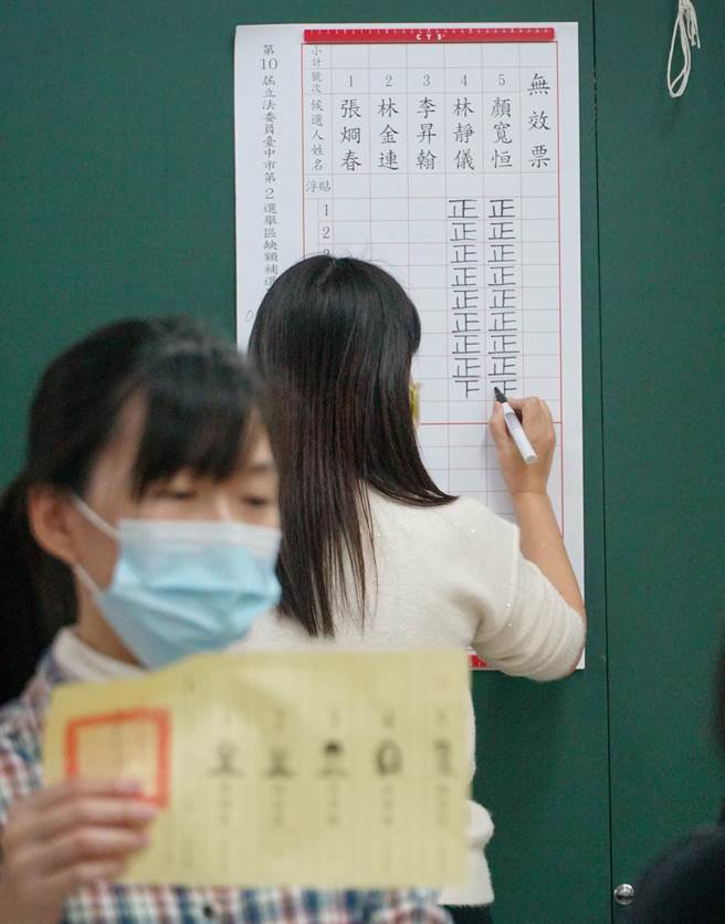 中二选区立委补选选情紧张，催出超高投票率。（黄国峰摄）