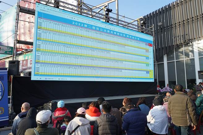 顏寬恒競選總部支持者看見「章魚里」票數輸給對手，紛紛嘆了口氣。（王文吉攝）