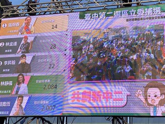 林靜儀競選總部傍晚4點半展開開票作業。(林欣儀攝)
