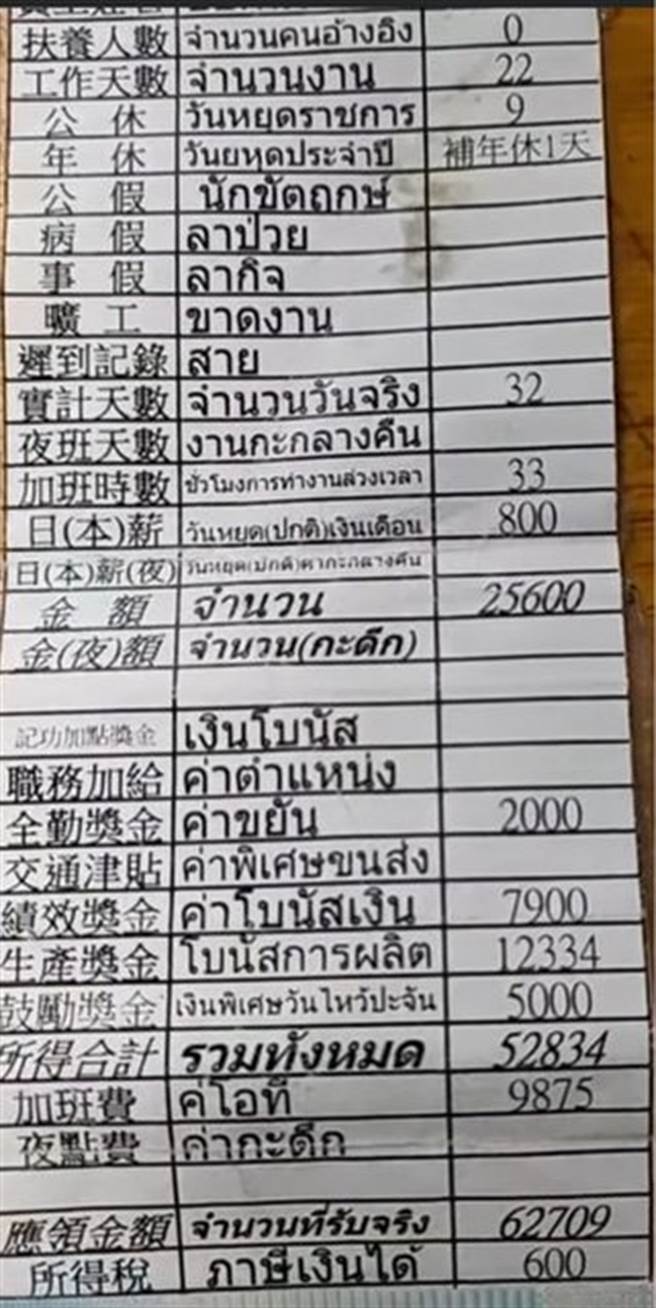 外籍移工的薪資條，所有項目加起來應領金額高達6萬2,709元，讓不少網友驚訝太厲害了。（圖／翻攝PTT）