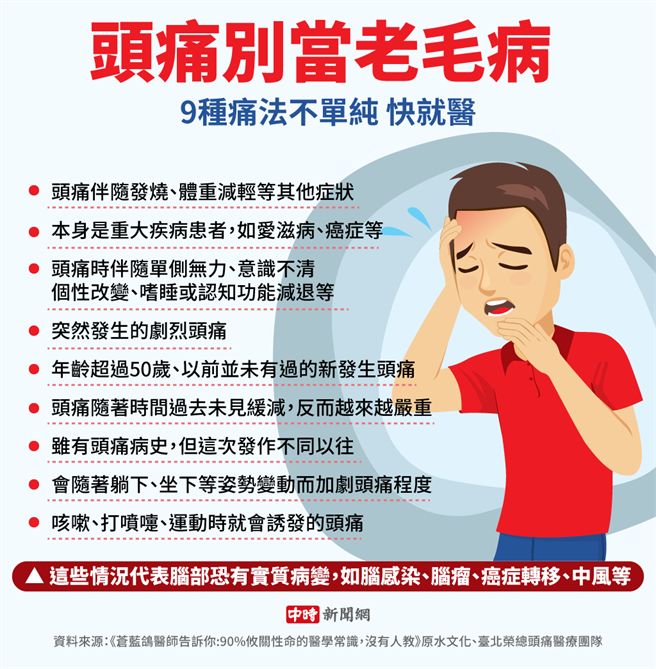 （资料来源／《苍蓝鸽医师告诉你:90%攸关性命的医学常识，没有人教》原水文化、臺北荣总头痛医疗团队 图/中时新闻网陈友龄制图)