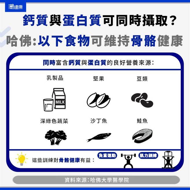 (图/潮健康提供)