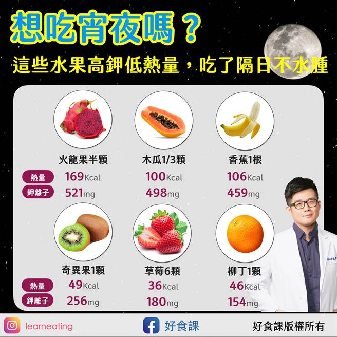 (图/好食课提供)