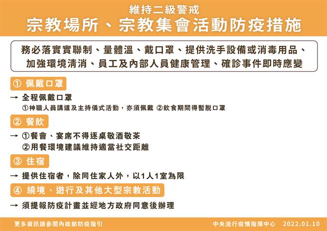 宗教场所、宗教集会活动防疫措施。（指挥中心提供）