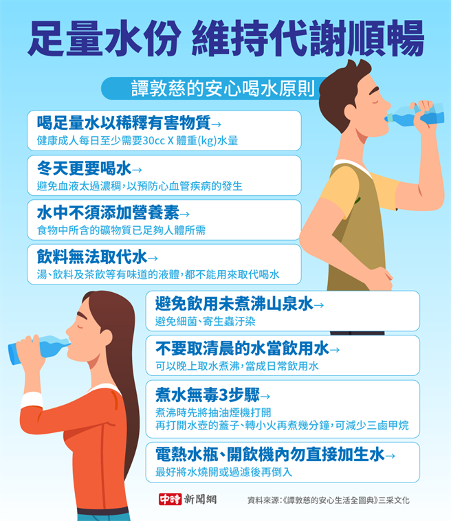 (资料来源/《谭敦慈的安心生活全图典》三采文化 图/中时新闻网陈友龄制图)