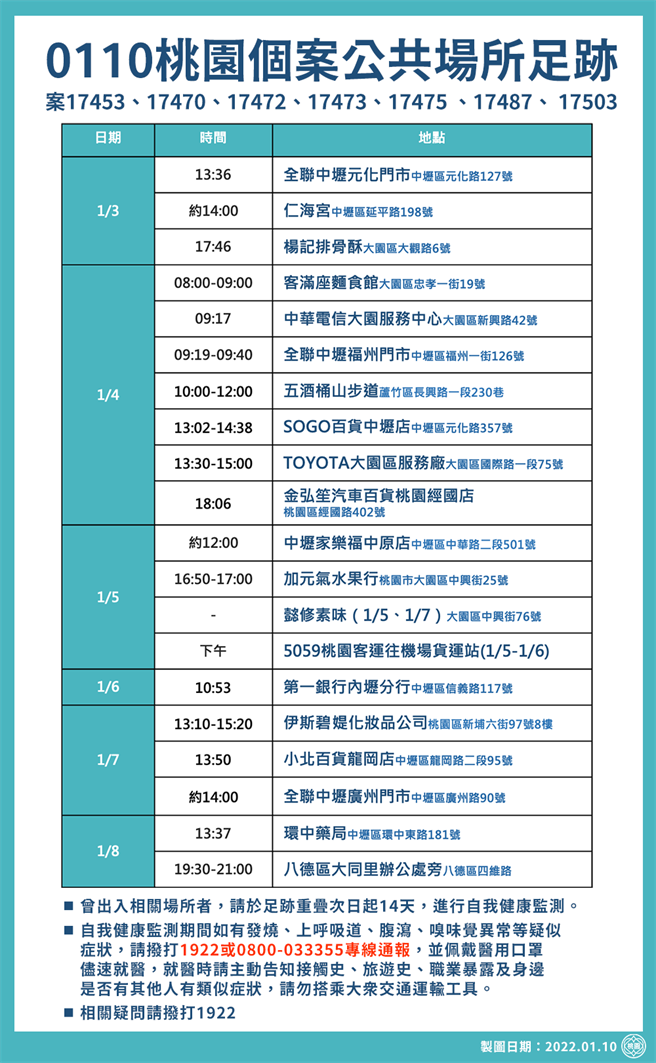 市府公布足迹。(市府提供)