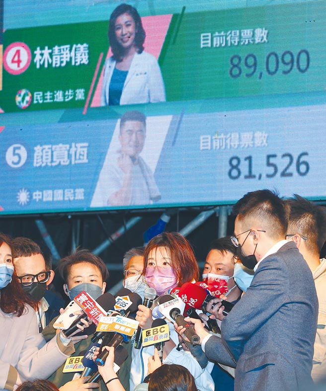 空降的民進黨籍立委候選人林靜儀，9日在府院黨全力相挺下，打敗在地的國民黨籍立委候選人顏寬恒，獲得勝選。（黃國峰攝）