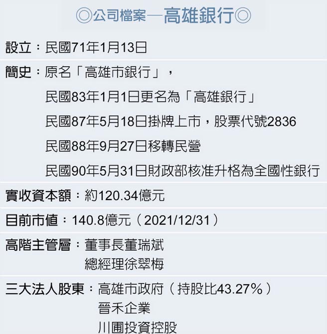公司檔案—高雄银行◎