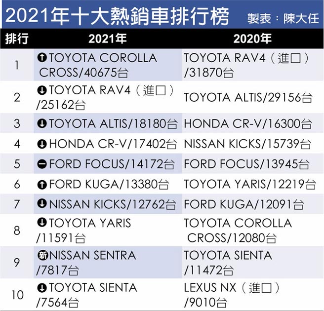2021年十大热销车排行榜