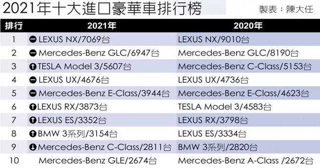 2021年十大进口豪华车排行榜