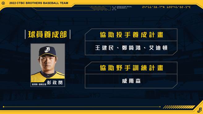 中信兄弟球员养成部名单。（中信兄弟提供）