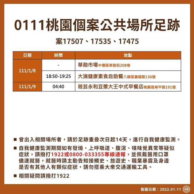 桃园市政府11日举行疫情说明会，公布3名确诊者共3个足迹。（桃园市政府提供／陈梦茹桃园传真）