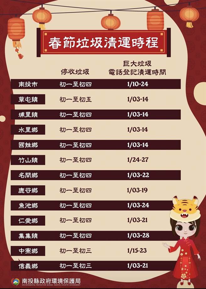 南投县各乡镇市，春节垃圾清运时间出炉。（南投县政府提供／廖志晃南投传真）