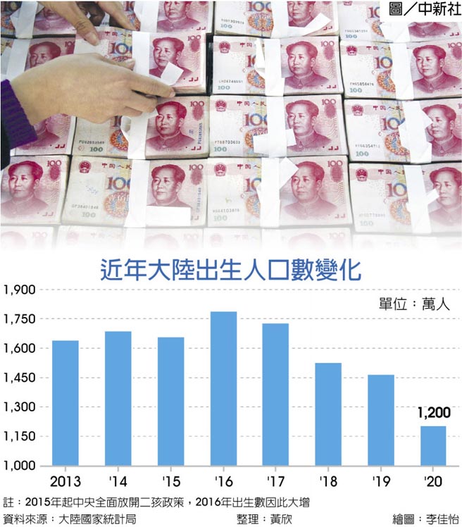 　近年大陆出生人口数变化
　图／中新社