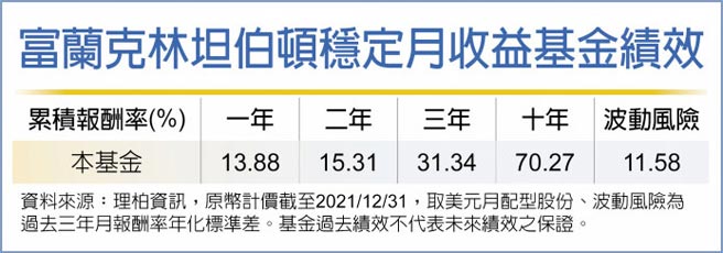 富蘭克林坦伯頓穩定月收益基金績效