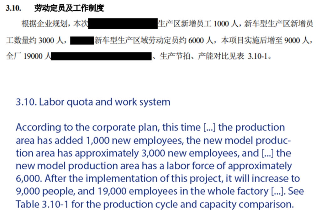 特斯拉中國 12 月銷量爆增三倍，正為「平價電動車」招募 3 千名新員工(圖片來源：DDCAR)