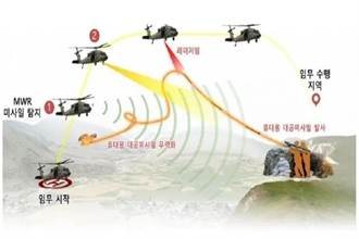 韓國測試紅外線反制系統 幫助戰機對抗飛彈