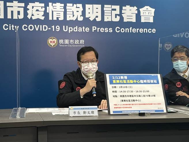 桃園市長鄭文燦12日主持疫情說明記者會，他說，聯邦健行分行有3銀行行員確診，為此12日新增1處臨時採檢站擴大採檢。（陳夢茹攝）