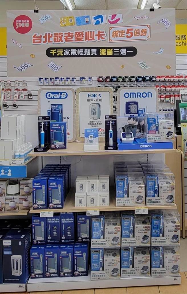 岁末年终添购家电，悠游付、灿坤联手祭高额回馈。（图／悠游卡公司提供） 
