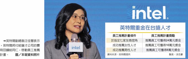 英特爾重金在台搶人才　→英特爾副總裁汪佳慧表示，英特爾將付給獵才公司的費用回饋給同仁，啟動員工推薦計畫。圖／本報資料照片