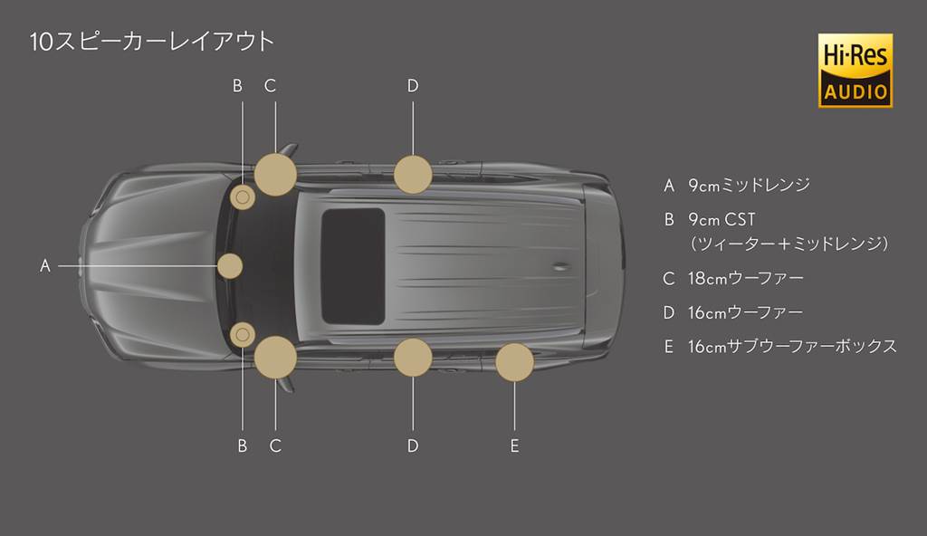 以優雅姿態應對多樣化生活，全新世代 Lexus LX600 純種 SUV 日本發售！(圖/人車事新聞)