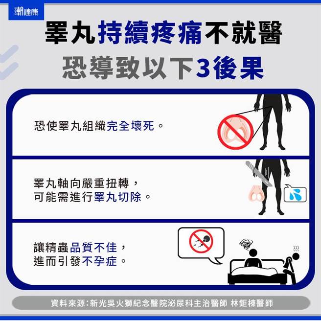 (图/潮健康提供)