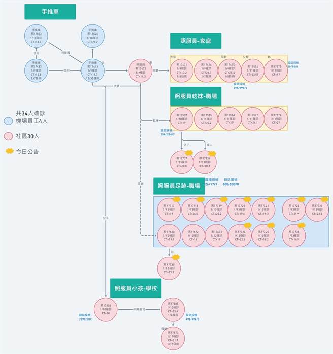 联邦银行中坜健行分行已有13行员和1家人染疫。(市府提供)