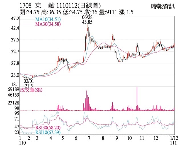 1708东碱1110112(日线图)