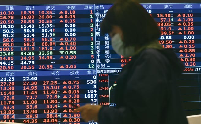 2021年表现最好分别为台湾中小型股票、台湾股票、美国房地产股票、越南股票与资讯科技股票。图／本报资料照片