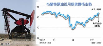 原油預測均價 EIA調升逾7％