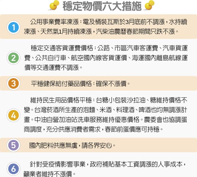 稳定物价六大措施