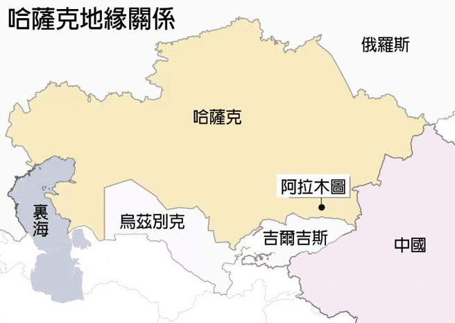 哈萨克地缘关系