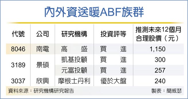 内外资送暖ABF族群