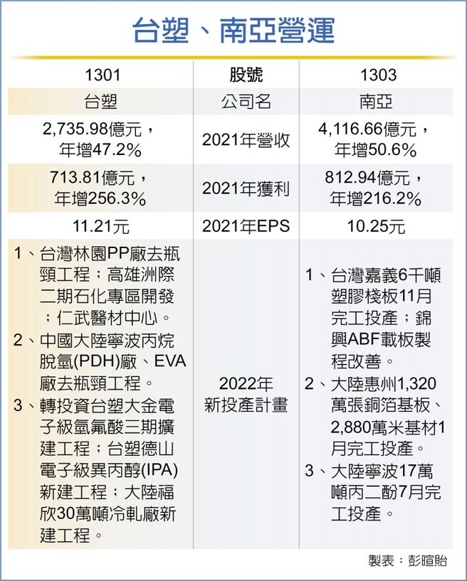 台塑、南亚营运