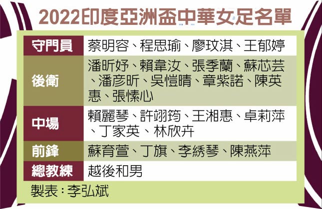 2022印度亚洲杯中华女足名单