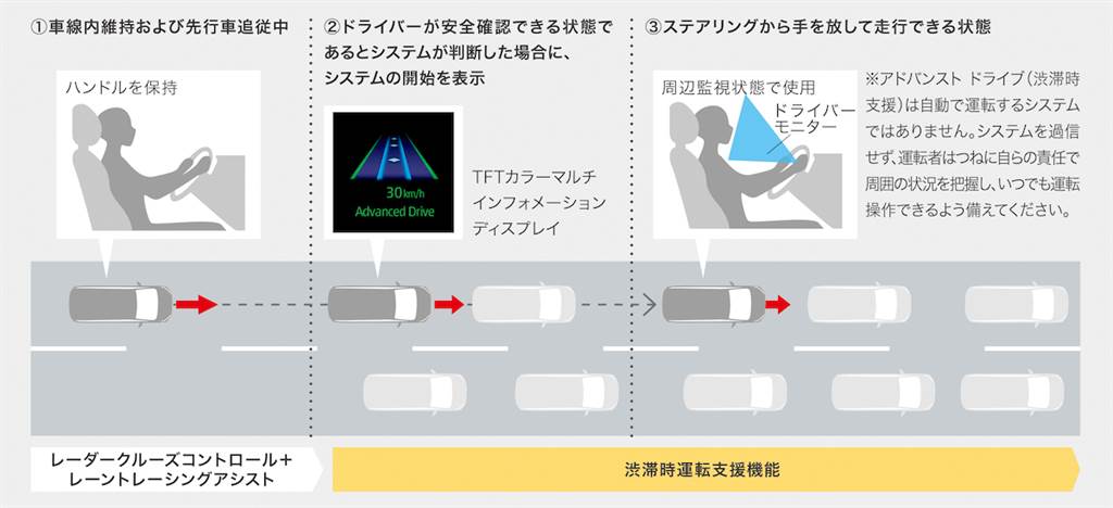 導入第五代 HYBRID 系統、多項先進技術加持，Toyota 第四代 Noah/Voxy 中型 MPV 正式發表！(圖/CarStuff)