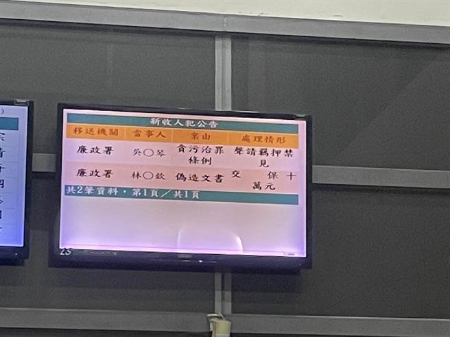宜蘭建設處代理處長吳朝琴依貪汙治罪條例聲請羈押禁見。（李忠一 攝）