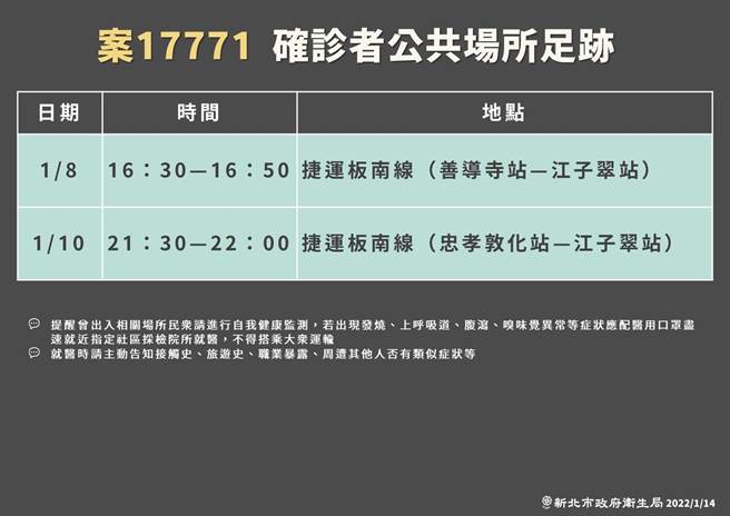 新北市衛生局公布染疫的銀行員丈夫個案足跡。(新北市衛生局提供)