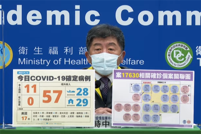 15日起针对确诊者进行分流，若为轻症或无症状，将送至加强版防疫旅馆、集中检疫所隔离。（指挥中心提供）